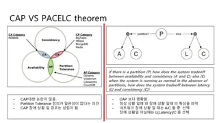CAP VS PACELC theorem
- CAP대한 논란이 많음.
- Partition Tolerance 정의가 일관성이 없다는 의견
- CAP 장애 상황 일 경우는 성립이 됨
- CAP 보다 명확함
- 정상 상황 일때 와 장애 상황 일때 의 특성을 파악
- 네트워크 장애 상황 일 때는 A/C 둘 중 선택
장애 상황일 아닐때는 L(Latency)/C 중 선택
if there is a partition (P) how does the system tradeoff
between availability and consistency (A and C); else (E)
when the system is running as normal in the absence of
partitions, how does the system tradeoff between latency
(L) and consistency (C)?
 