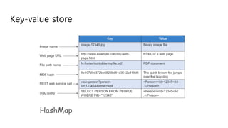 Key-value store
HashMap
 