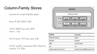 Column-Family Stores
- Inspired by Google Bigtable paper
- Rows 에 많은 컬럼이 있음
- 각각의 컬럼은 key-value 형태
name -> key
- 하나의 Row는 여러 key-value 조합
- 각각의 row에는 timestamp 함께 저장(write
conflicts, TTL 등등)
 