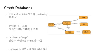 Graph Databases
- entities와 entities 사이의 relationship
을 저장
- entities -> “Node”
속성(박지성, 기성용)을 가짐
- relation -> “edge”
방향과, 속성(like, friend)을 가짐
- relationship 데이터에 특화 되어 있음
 