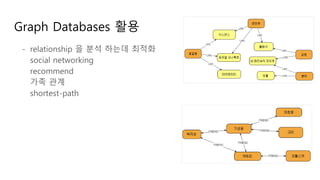 Graph Databases 활용
- relationship 을 분석 하는데 최적화
social networking
recommend
가족 관계
shortest-path
 