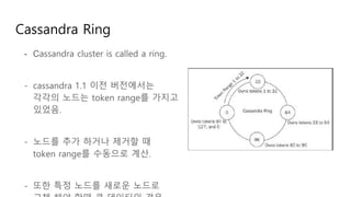 Cassandra Ring
- Cassandra cluster is called a ring.
- cassandra 1.1 이전 버전에서는
각각의 노드는 token range를 가지고
있었음.
- 노드를 추가 하거나 제거할 때
token range를 수동으로 계산.
- 또한 특정 노드를 새로운 노드로
 