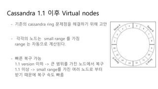 Cassandra 1.1 이후 Virtual nodes
- 기존의 cassandra ring 문제점을 해결하기 위해 고안
- 각각의 노드는 small range 를 가짐
range 는 자동으로 계산된다.
- 빠른 복구 가능
1.1 version 이하 -> 큰 범위를 가진 노드에서 복구
1.1 이상 -> small range를 가진 여러 노드로 부터
받기 때문에 복구 속도 빠름
 