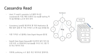Cassandra Read
- client 가 read시 cassandra 노드들중 하나만
coordinator로 지정. 해당 요청의 row key를 hashing 하
여 접근해야할 노드위 위치 파악
- Consistency Level을 체크하여 몇 개의 Replication 을
확인 할지 결정 후 가장 가까운 노드에 read 요청을 함.
- 다른 가까운 노드들에는 Data Digest Request 를 함.
- Data와 Data Digest Request를 비교하여 일치 하지 않
으면 모든 노드들로부터 full date를 가지고 와 그중 가
장 최신 데이터 리턴
- 이후에 conflicting 노드 들은 최신 데이터로 업데이트.
 