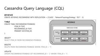 Cassandra Query Language (CQL)
KEYSPACE
CREATE KEYSPACE RECOMMEND WITH REPLICATION = {‘CLASS’ : ‘NetworkTopologyStrategy’, ‘DC1’ : 3}
TABLE
CREATE TABLE RECOMMEND.ITEMBASE(
ITEM_ID TEXT,
RECOMMEND_ID TEXT,
PRIMARY KEY(ITEM_ID)
);
SELECT
SELECT ITEM_ID FROM RECOMMEND.ITEMBASE;
DELETE
DELETE FROM RECOMMEND.ITEMBASE WHERE ITEM_ID = ‘1’;
UPDATE
UPDATE RECOMMEND.ITEMBASE SET RECOMMEND_ID = ‘2’ WHERE ITEM_ID = ‘1’;
 