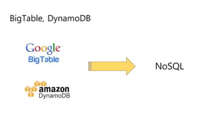 BigTable, DynamoDB
NoSQL
 
