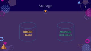 Storage
RDBMS
(Table)
MongoDB
(Collection)
9
 