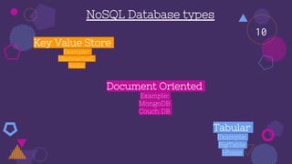 Key Value Store
Example:
Mamcached,
Redis
NoSQL Database types
Document Oriented
Example:
MongoDB
Couch DB
Tabular
Example:
BigTable
Hbase
10
 