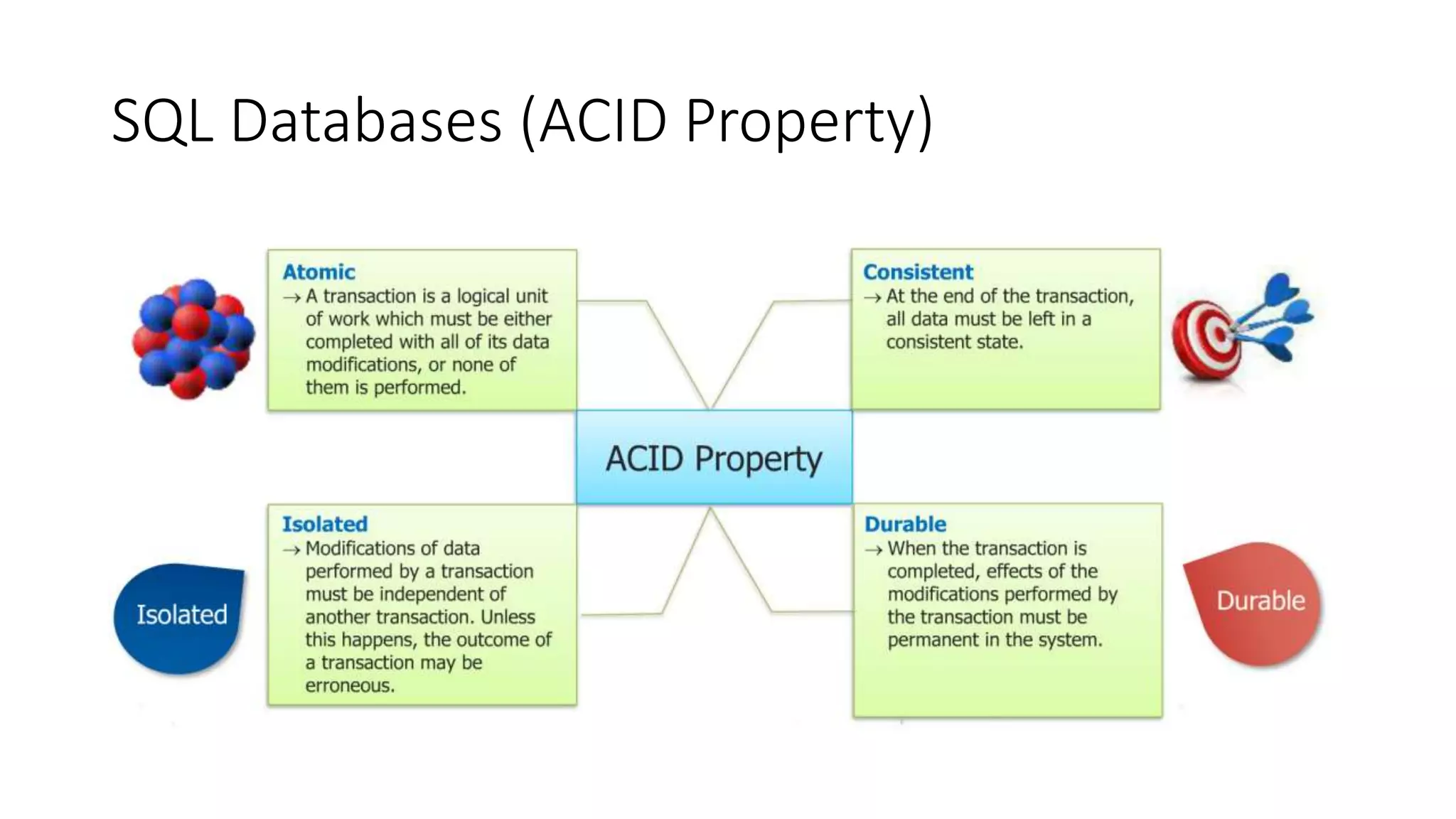 SQL Databases (ACID Property)
 