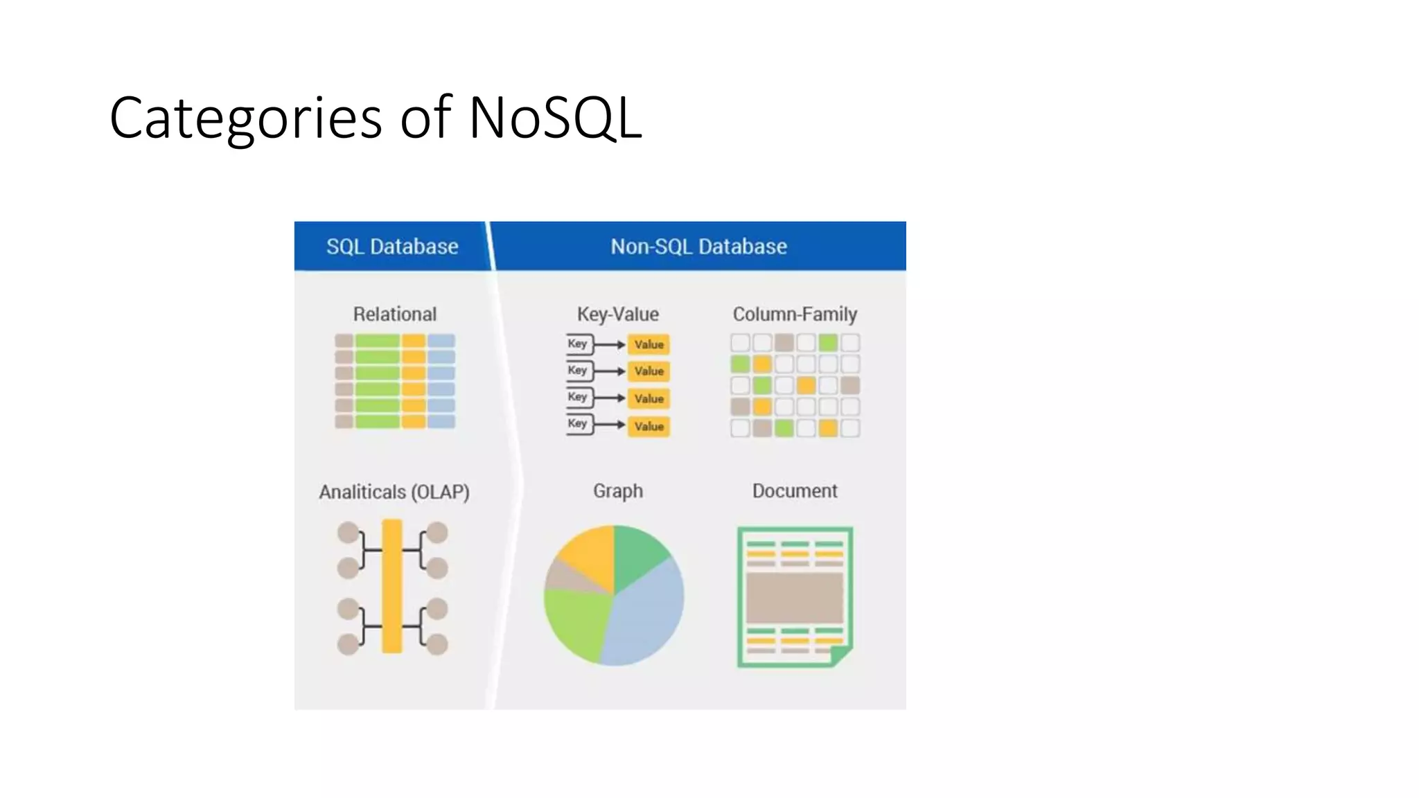 Categories of NoSQL
 