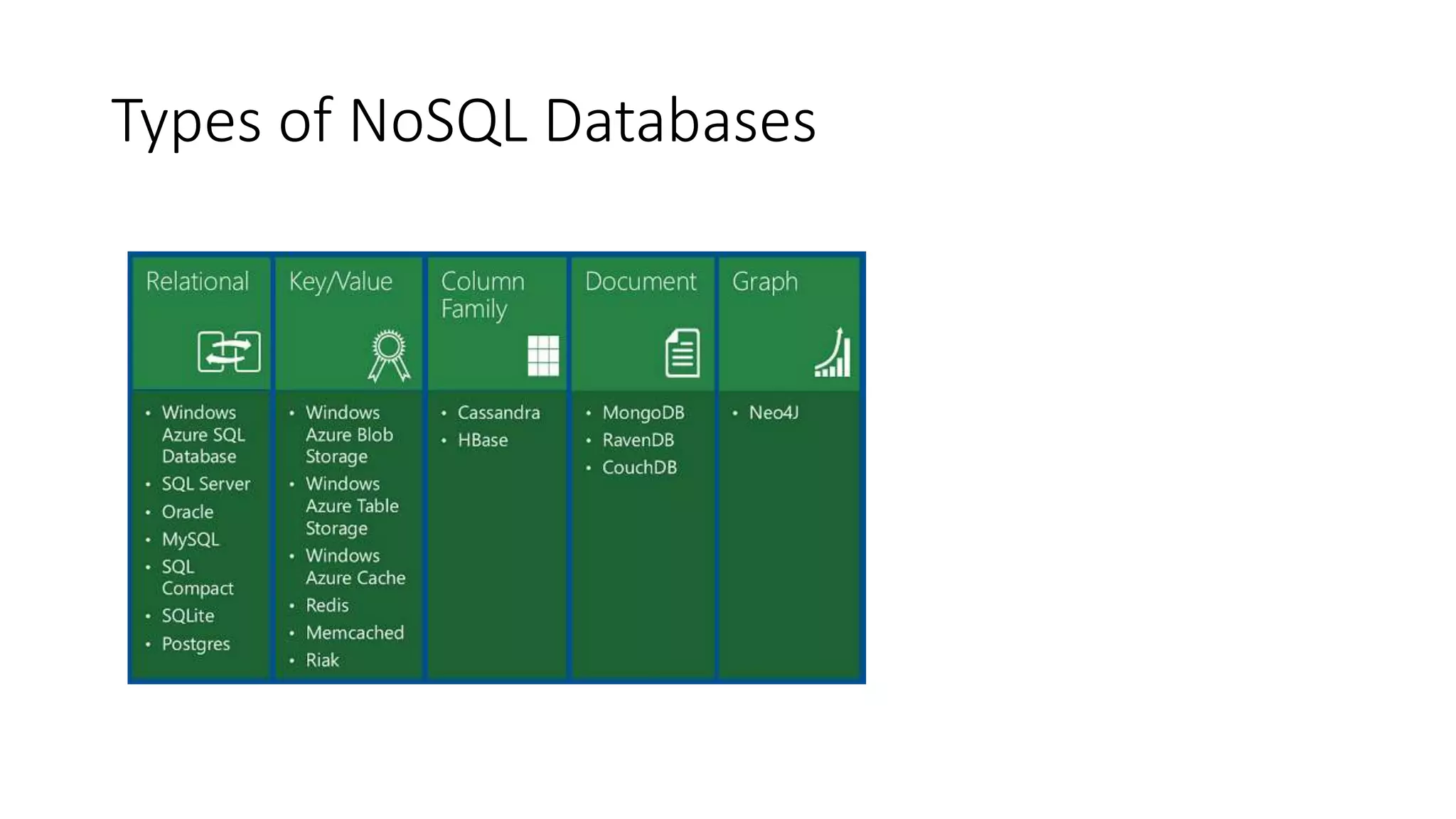 Types of NoSQL Databases
 