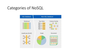 Categories of NoSQL
 