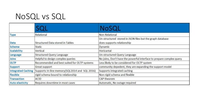 No sql