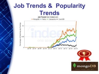 Job Trends & Popularity
Trends
 