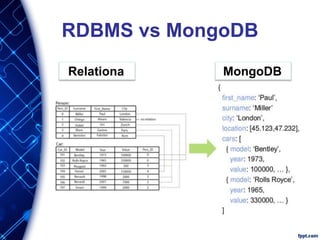 RDBMS vs MongoDB
Relational MongoDBl
 