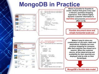 MongoDB in PracticeMakes it possible for Expedia to
create a feature that gives every user
a relevant, seamless shopping
experience. That collects highly-
dynamic customer information in
real-time and presents personalized
offers on fly.
Flexible document store and
simple horizontal scale-out
Makes it easy to store any
combination of city pairs, dates and
destinations. Expedia can even
continue shopping for someone
after that customer has closed out a
session. When the customer
returns, all the latest pricing and
availability for their searches are
displayed side by side on their
Scratchpad.
MongoDB’s flexible data model
 