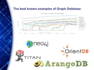 The best known examples of Graph Database
 