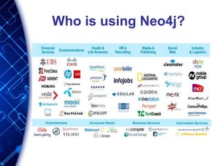 Who is using Neo4j?
 