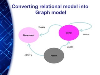 Converting relational model into
Graph model
Department
Doctor
Patient
WorkIN
AdmitTO
VisitBY
Mentor
 