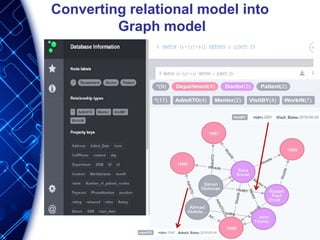 Converting relational model into
Graph model
 