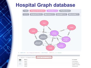 Hospital Graph database
 