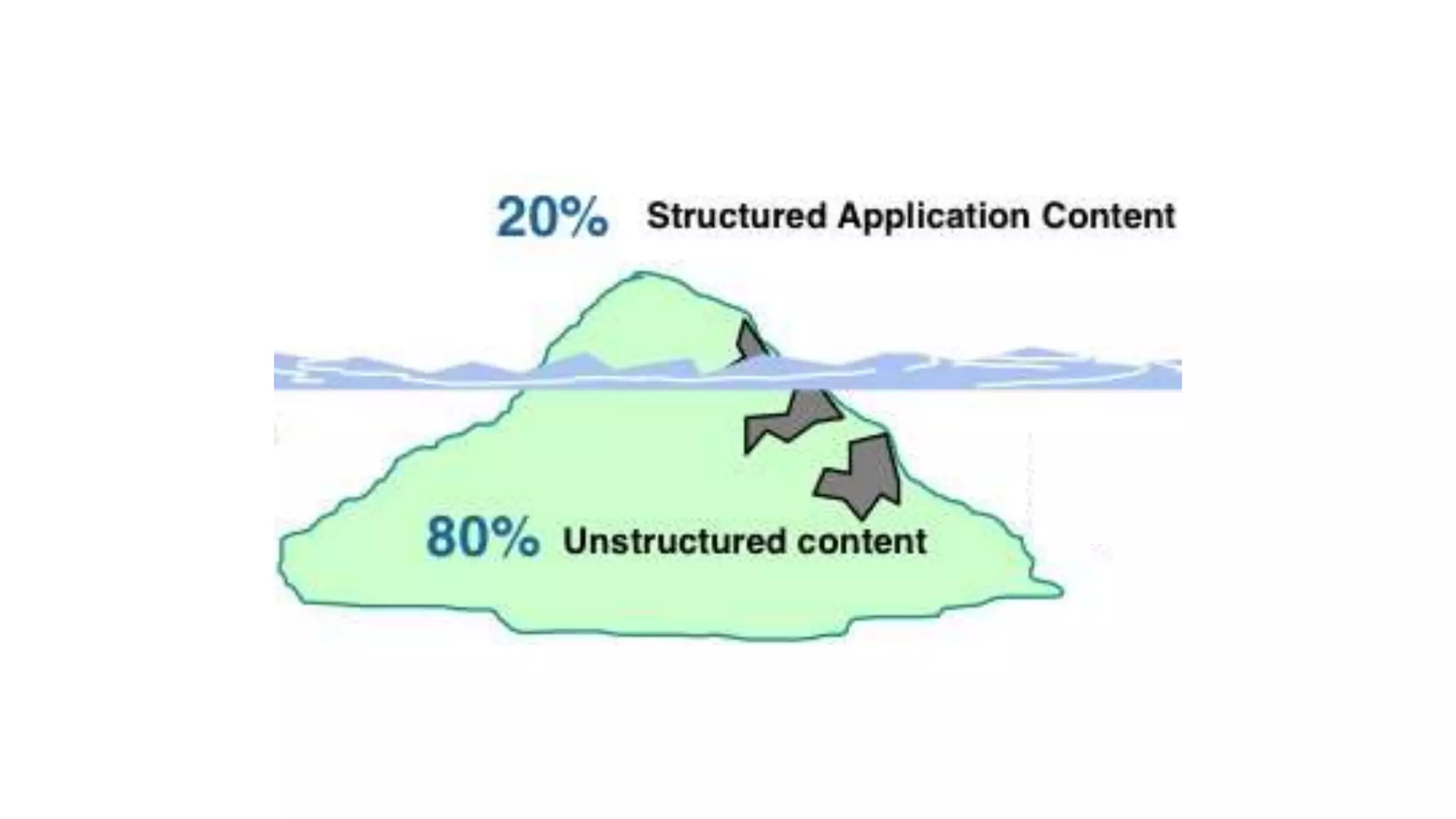 Nosql Non Relational Databases Ppt Nosql Non Relational Databases Ppt