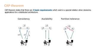 Cap Nosql NoSQL (Non-Relational Databases) | PPTX