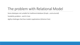 The problem with Relational Model
Some datatypes not suitable for traditional database (Graph , unstructured)
Scalability problem : and it’s Cost
Agility challenges that face modern applications (Schema Free)
 