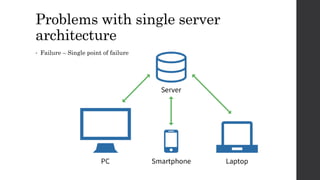 Problems with single server
architecture
• Failure – Single point of failure
 