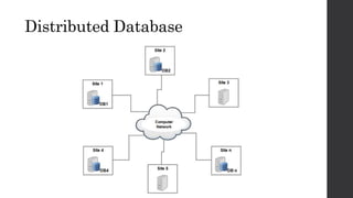 Distributed Database
 