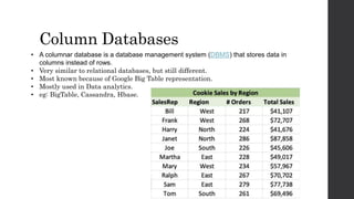 Column Databases
• A columnar database is a database management system (DBMS) that stores data in
columns instead of rows.
• Very similar to relational databases, but still different.
• Most known because of Google Big Table representation.
• Mostly used in Data analytics.
• eg: BigTable, Cassandra, Hbase.
 