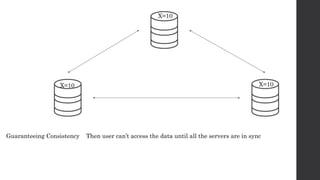 Then user can’t access the data until all the servers are in sync
Guaranteeing Consistency
X=10
X=10
X=10
 