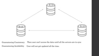 Then user can’t access the data until all the servers are in sync
Guaranteeing Consistency
X=10
X=10
X=10
Guaranteeing Availability User will not get updated all the time.
 