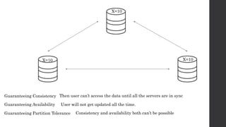 Then user can’t access the data until all the servers are in sync
Guaranteeing Consistency
X=10
X=10
X=10
Guaranteeing Availability User will not get updated all the time.
Guaranteeing Partition Tolerance Consistency and availability both can’t be possible
 