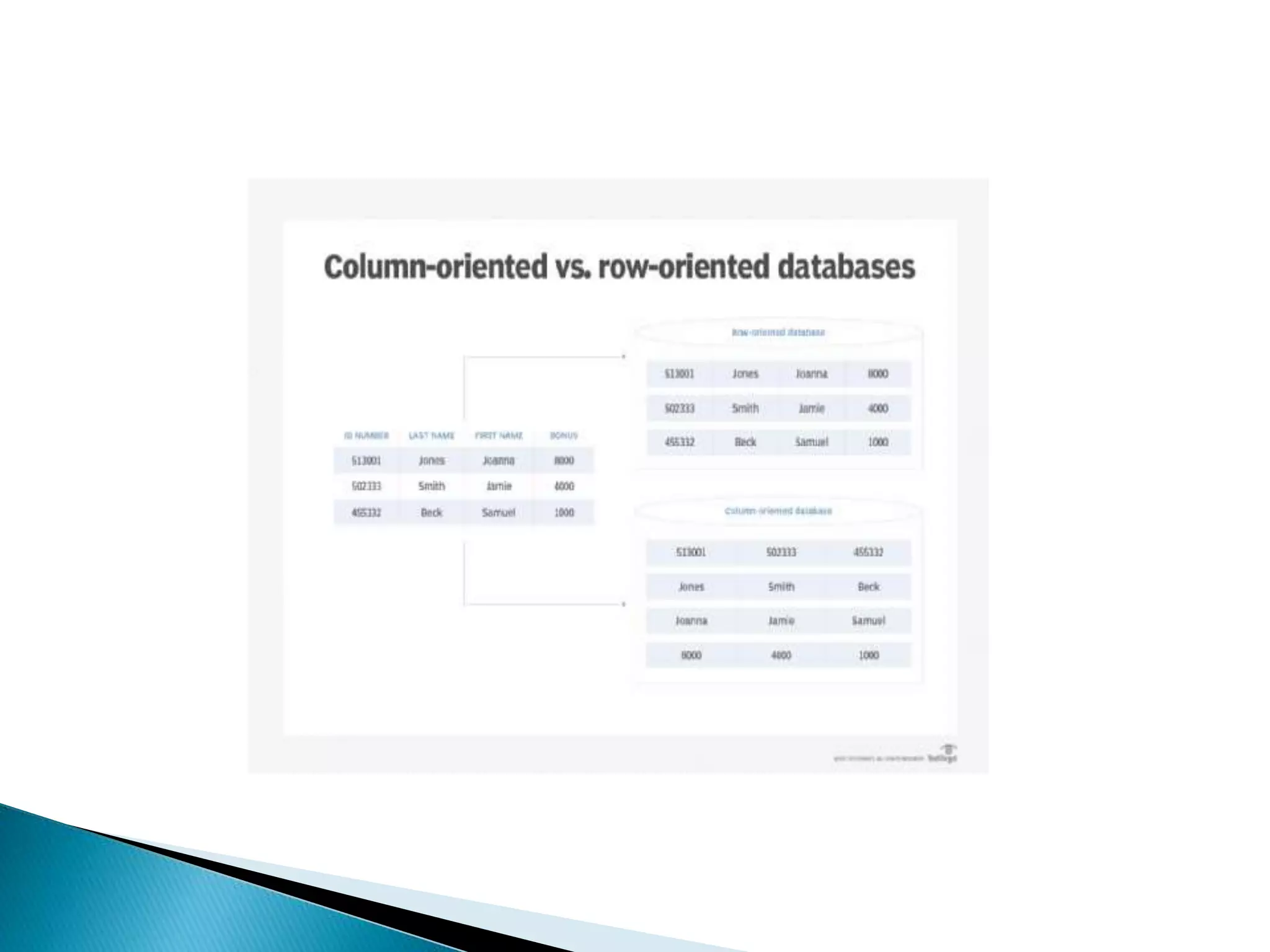 nosql.PPT.pptx