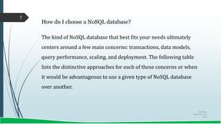 Saturday,
September 30,
2023
7
How do I choose a NoSQL database?
The kind of NoSQL database that best fits your needs ultimately
centers around a few main concerns: transactions, data models,
query performance, scaling, and deployment. The following table
lists the distinctive approaches for each of these concerns or when
it would be advantageous to use a given type of NoSQL database
over another.
 