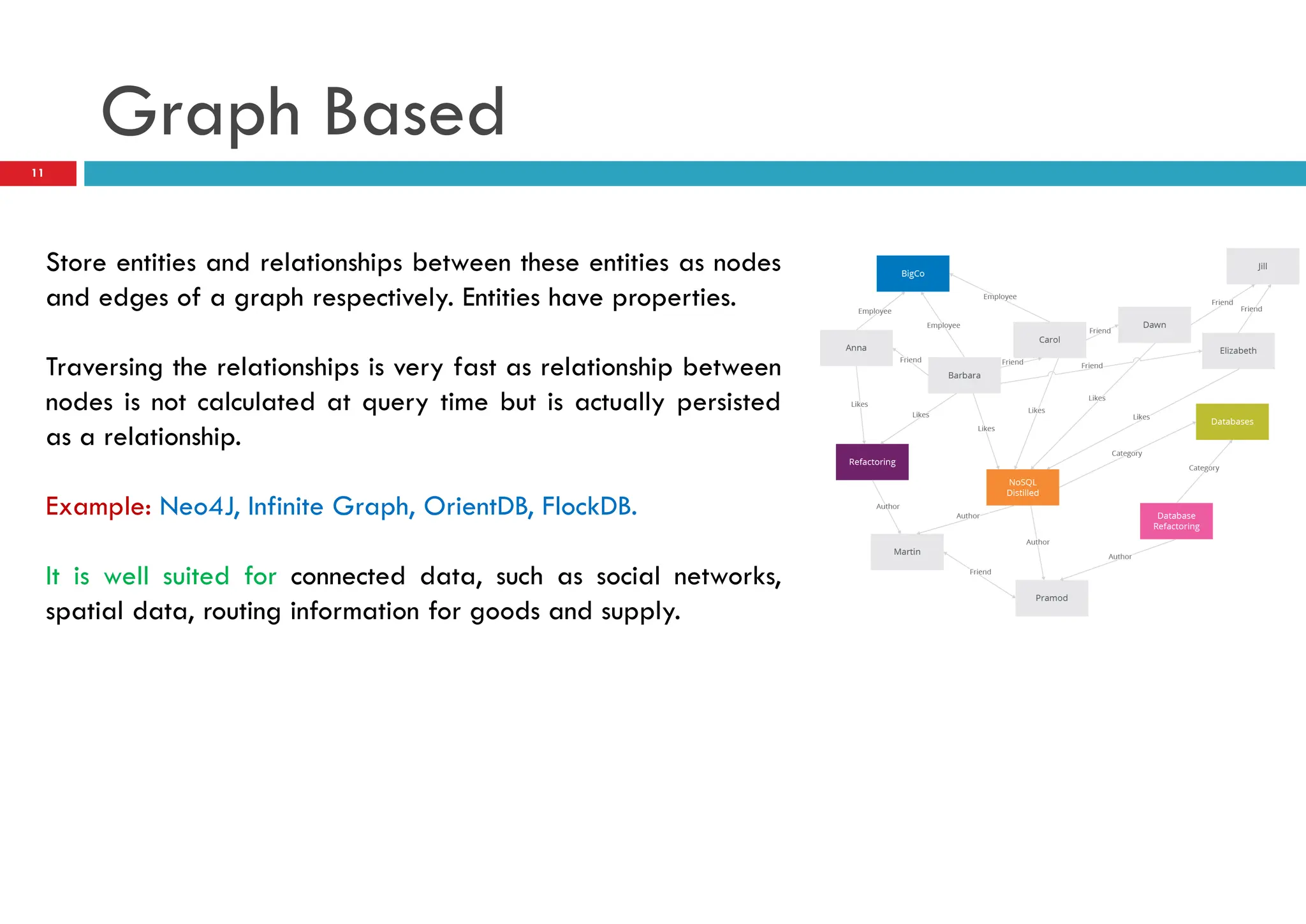 Graph Based
Store entities and relationships between these entities as nodes
and edges of a graph respectively. Entities have properties.
Traversing the relationships is very fast as relationship between
nodes is not calculated at query time but is actually persisted
as a relationship.
Example: Neo4J, Infinite Graph, OrientDB, FlockDB.
It is well suited for connected data, such as social networks,
spatial data, routing information for goods and supply.
11
 