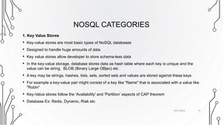 NoSQL Fundamentals PowerPoint Presentation | PPT