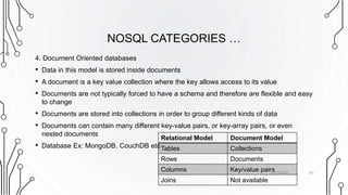 NoSQL Fundamentals PowerPoint Presentation | PPT