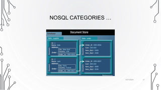 NOSQL CATEGORIES …
21
5/31/2024
 