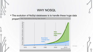 NoSQL Fundamentals PowerPoint Presentation | PPT