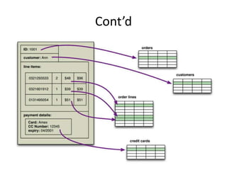 History and Introduction to NoSQL over Traditional Rdbms | PPTX