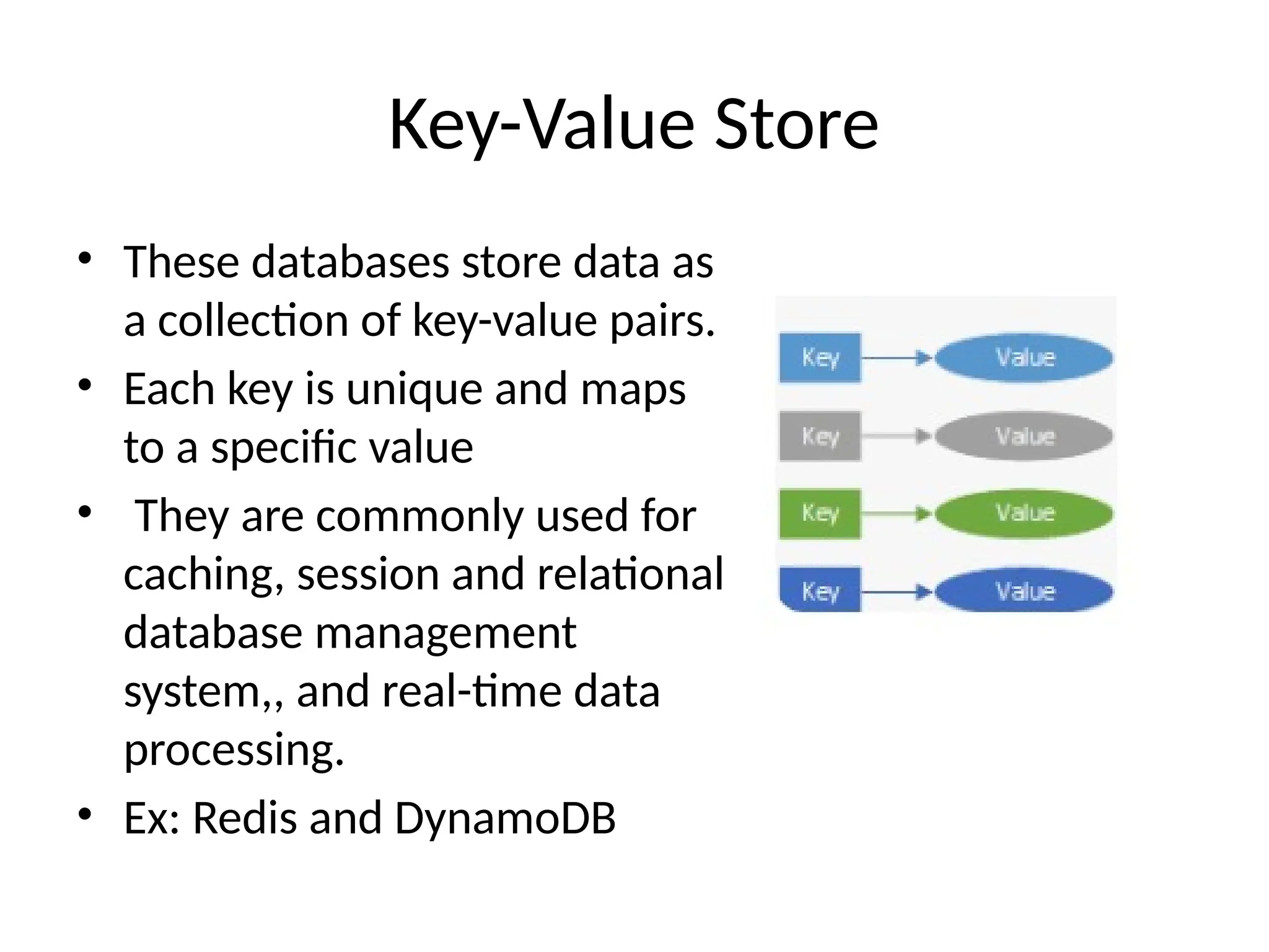 Key-Value Store • These databases store data as a collection of key-value pairs. • Each key is unique and maps to a specific value • They are commonly used for caching, session and relational database management system,, and real-time data processing. • Ex: Redis and DynamoDB 