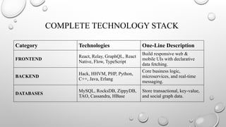 NOSQL ppt for no sql and the image quality | PPTX