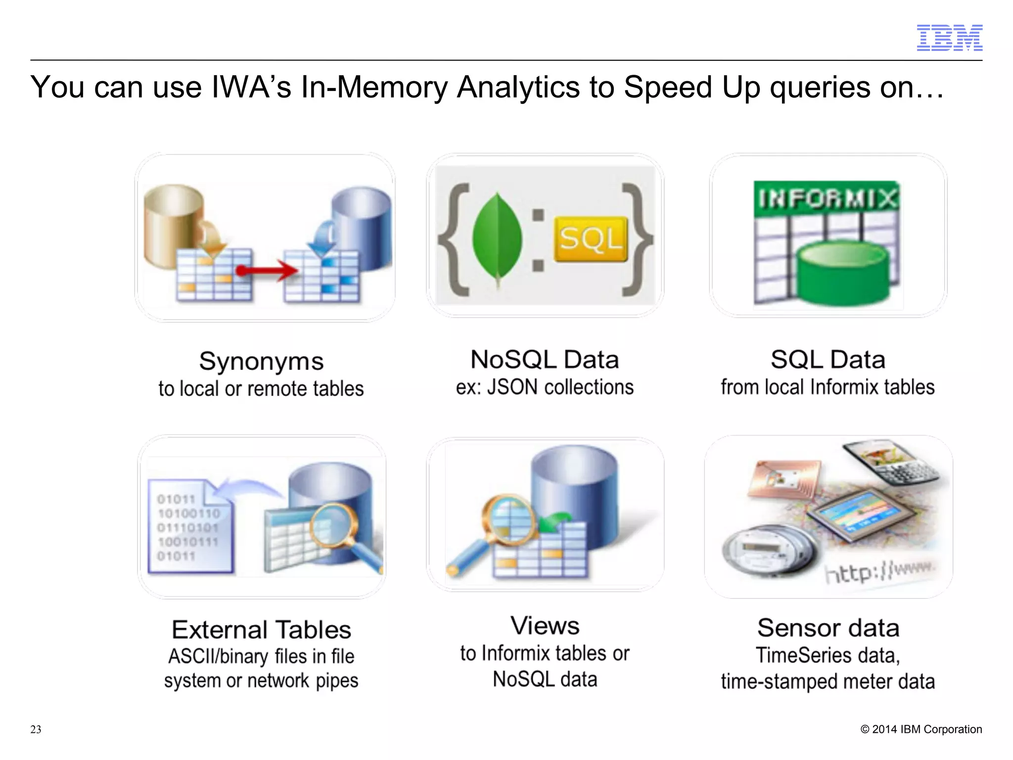 23 You can use IWA's In-Memory Analytics to Speed Up queries on… Local or remote views HA Clusters 
