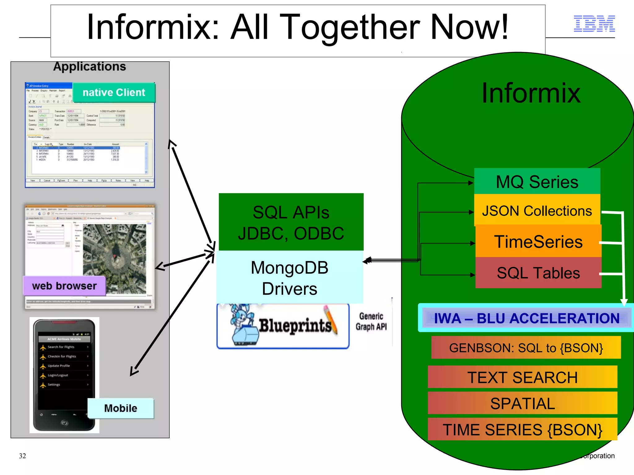 32 Create demo database from the mongo shell $ mongo demo_database MongoDB shell version: 2.4.9 connecting to: demo_database mongos> Create / Load the "comments" fact table mongos> db.comments.insert( [ { uid:12345, pid:444, comment:"first" }, { uid:12345, pid:888, comment:"second" }, { uid:99999, pid:444, comment:"third" } ] ) Create /Load the "users" dimension table mongos> db.users.insert( [ { uid:12345, name:"john" }, { uid:99999, name:"mia" } ] ) JSON Data Acceleration 