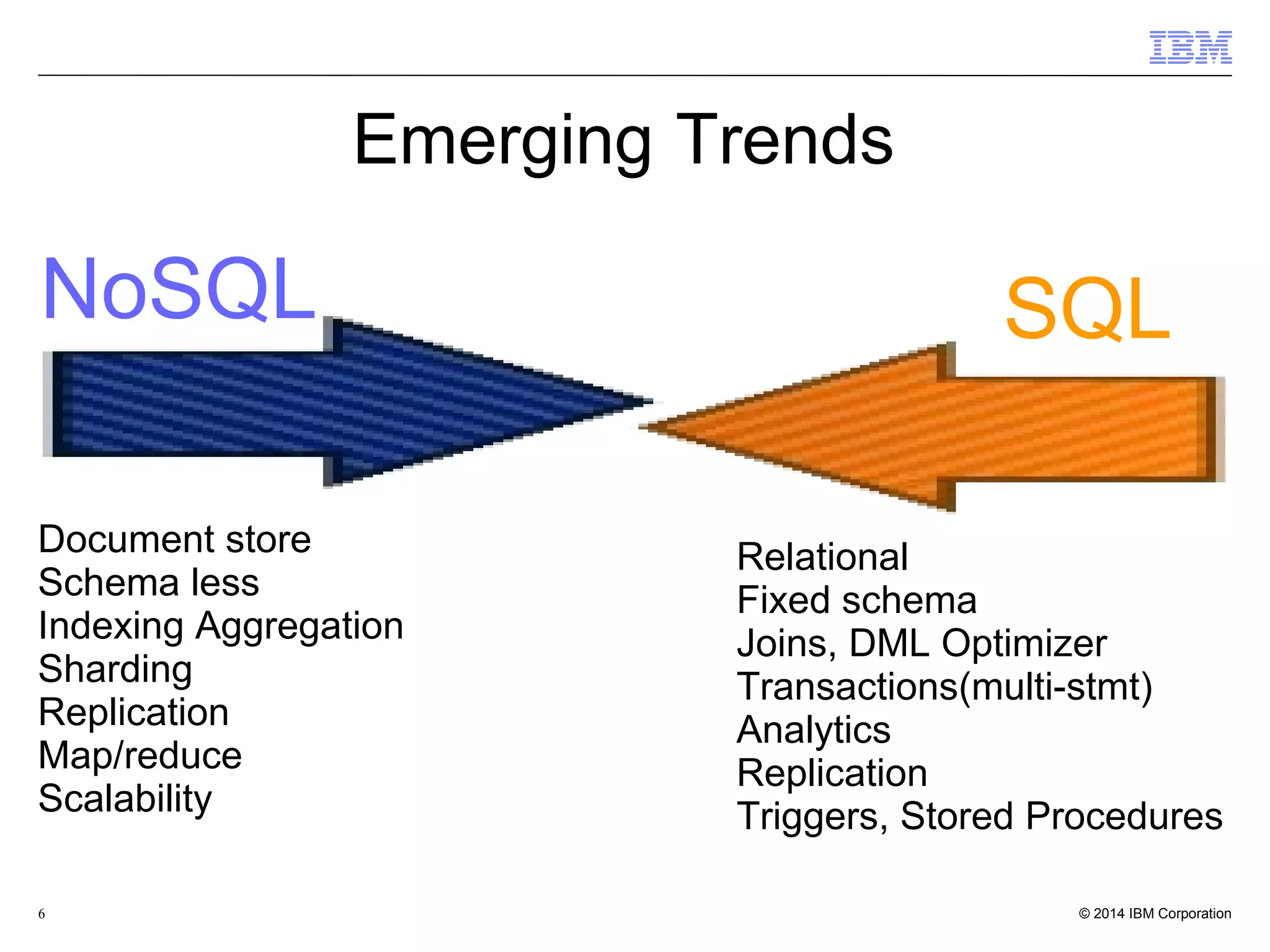 6 NoSQL SQL Relational Fixed schema Joins, DML Optimizer Transactions(multi-stmt) Analytics Replication Triggers, Stored Procedures Document store Schema less Indexing Aggregation Sharding Replication Map/reduce Scalability Emerging Trends 