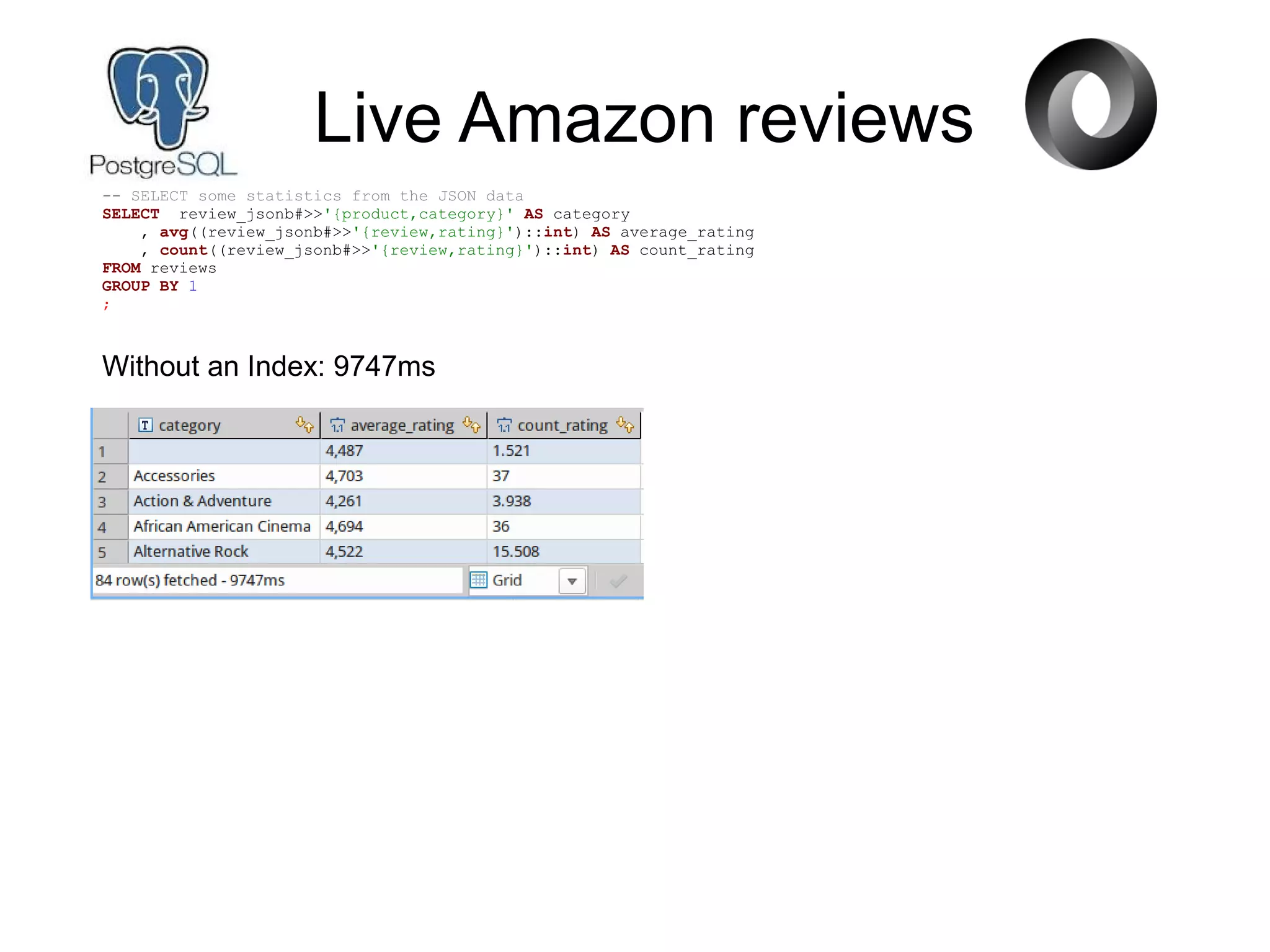 Live Amazon reviews
-- SELECT some statistics from the JSON data
SELECT review_jsonb#>>'{product,category}' AS category
, avg((review_jsonb#>>'{review,rating}')::int) AS average_rating
, count((review_jsonb#>>'{review,rating}')::int) AS count_rating
FROM reviews
GROUP BY 1
;
Without an Index: 9747ms
 