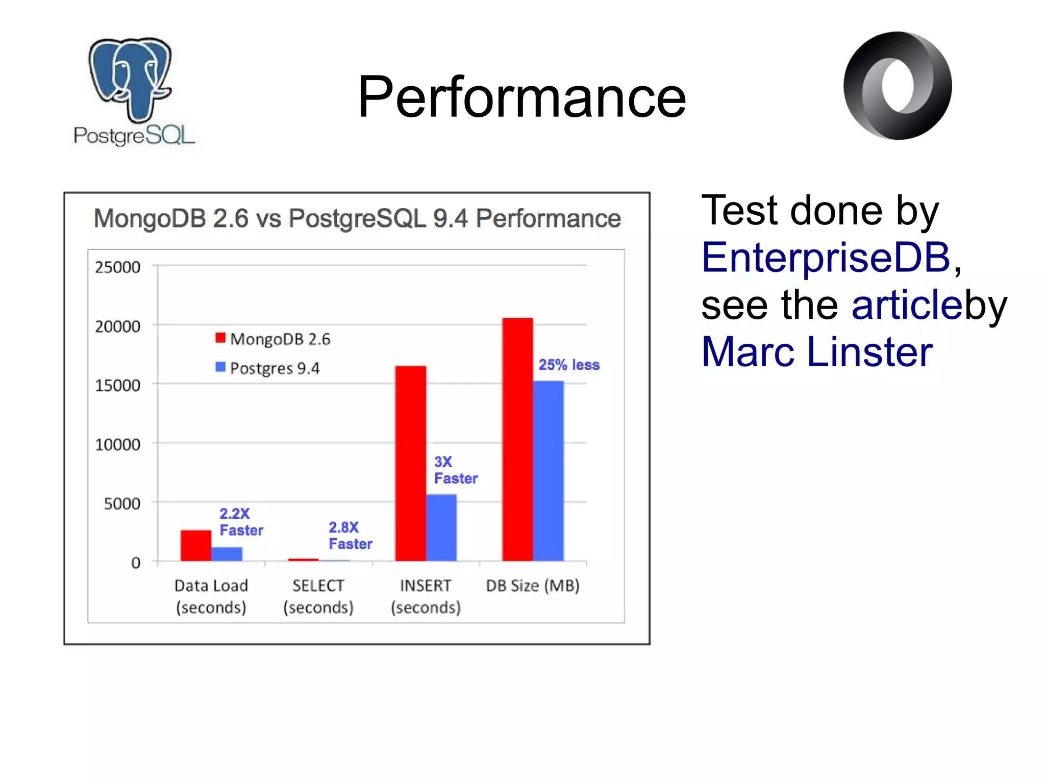 Performance
Test done by
EnterpriseDB,
see the articleby
Marc Linster
 