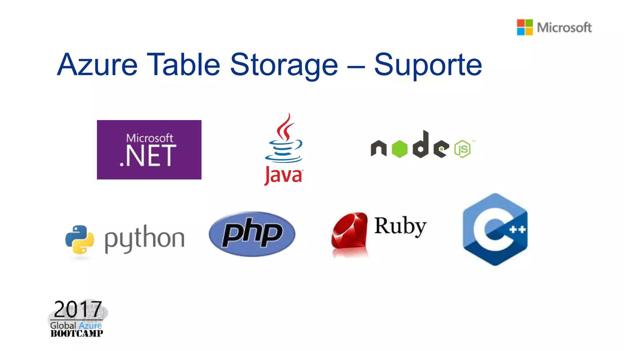 Azure Table Storage – Suporte
 